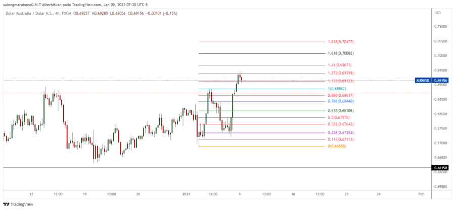 AUDUSD_2023-01-09_20-30-03