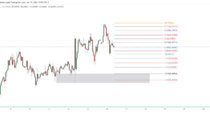 AUDUSD_2023-01-20_08-55-54