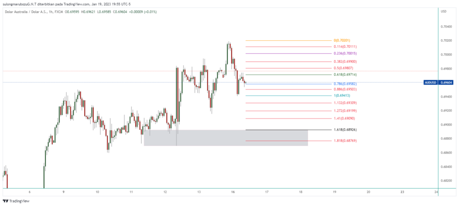 AUDUSD_2023-01-20_08-55-54