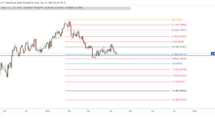 AUDUSD_2023-04-12_16-46-48