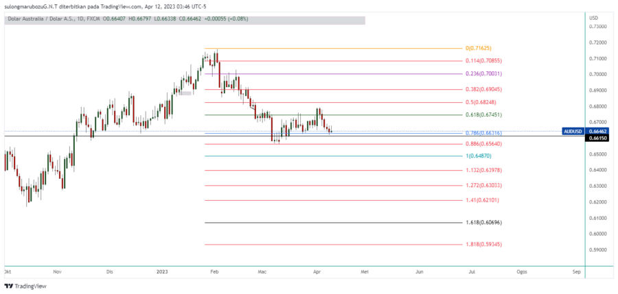 AUDUSD_2023-04-12_16-46-48