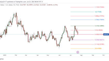 AUDUSD_2023-07-23_21-45-13