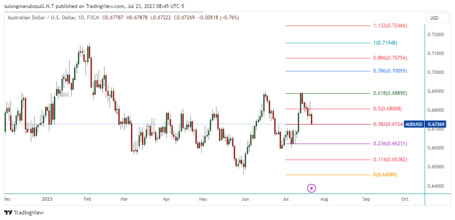 AUDUSD_2023-07-23_21-45-13