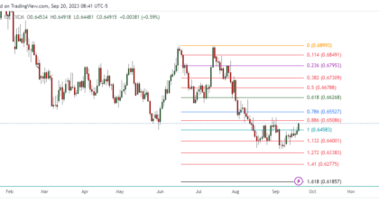 AUDUSD_2023-09-20_21-41-30