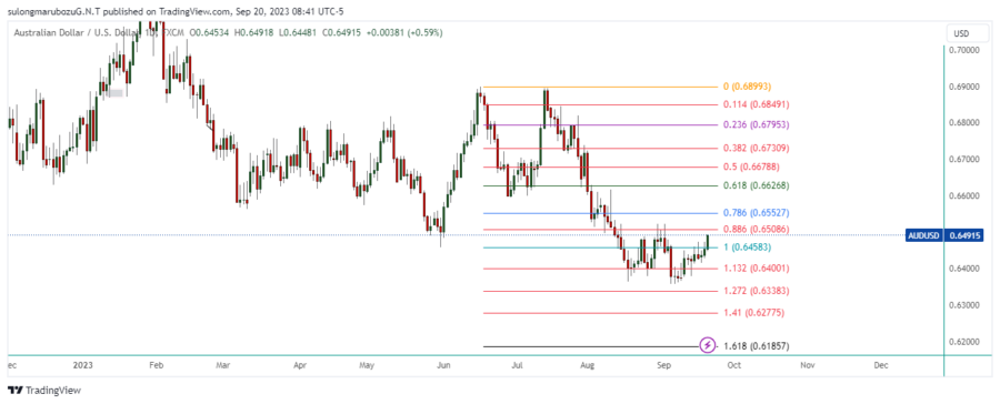 AUDUSD_2023-09-20_21-41-30