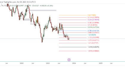 AUDUSD_2023-10-29_23-14-41