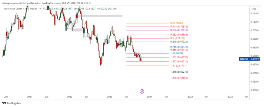 AUDUSD_2023-10-29_23-14-41