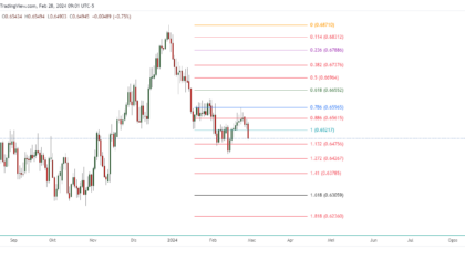 AUDUSD_2024-02-28_22-01-30