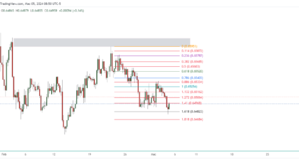 AUDUSD_2024-03-05_21-50-43