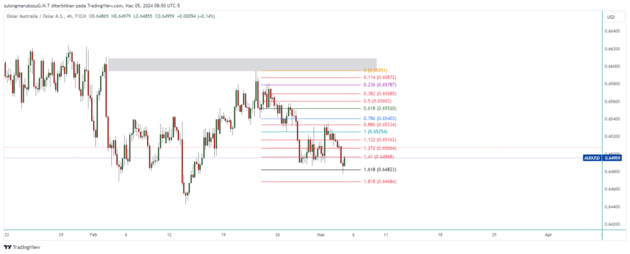 AUDUSD_2024-03-05_21-50-43