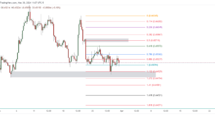 AUDUSD_2024-03-31_00-07-48