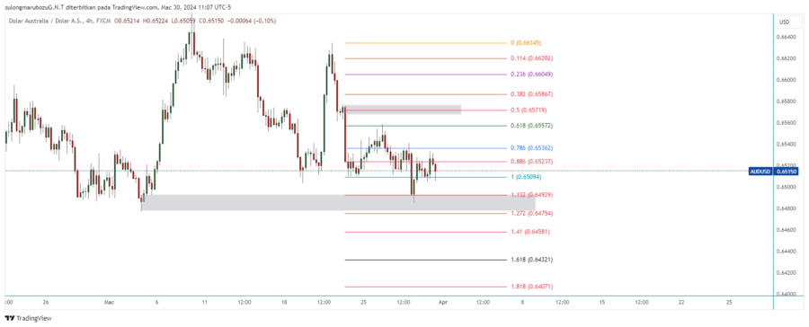 AUDUSD_2024-03-31_00-07-48