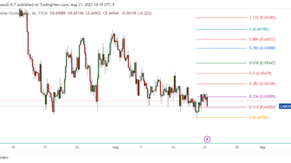 CADCHF_2023-08-21_23-19-39