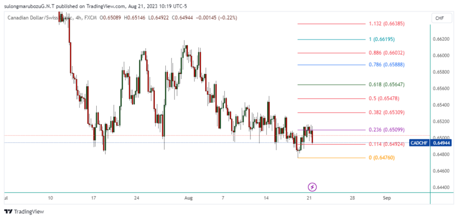 CADCHF_2023-08-21_23-19-39