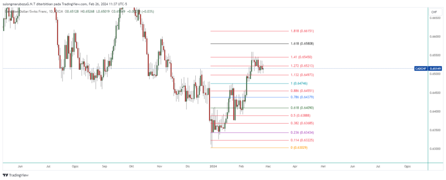 CADCHF_2024-02-27_00-37-12