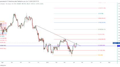 CADJPY_2023-04-12_16-05-58