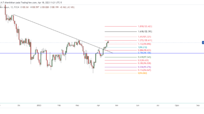 CADJPY_2023-04-19_00-21-34