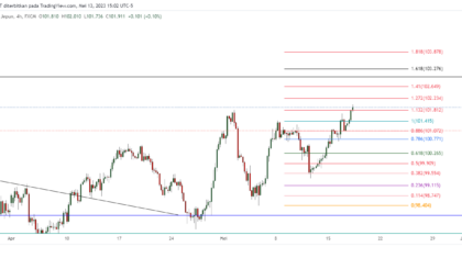 CADJPY_2023-05-14_04-02-38