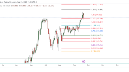 CADJPY_2023-09-22_00-53-06-1