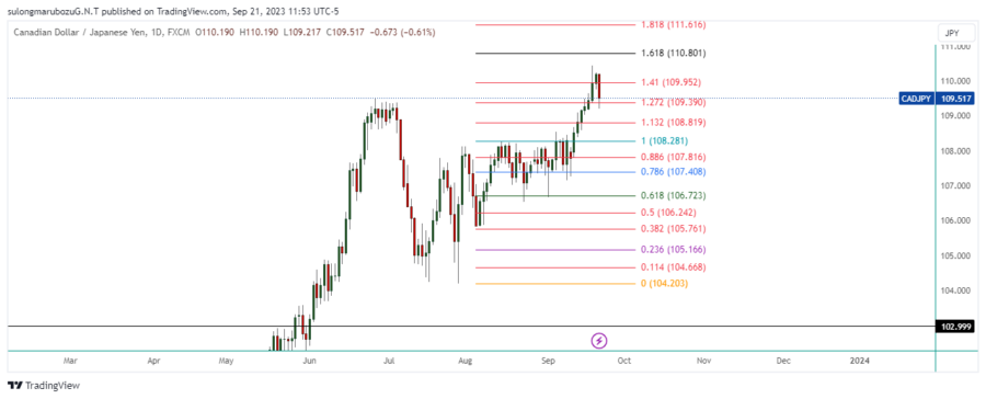 CADJPY_2023-09-22_00-53-06-1