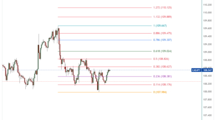 CADJPY_2023-12-06_12-08-15