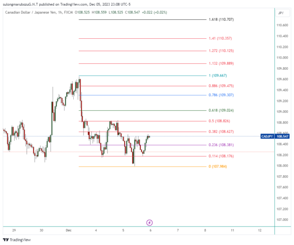 CADJPY_2023-12-06_12-08-15