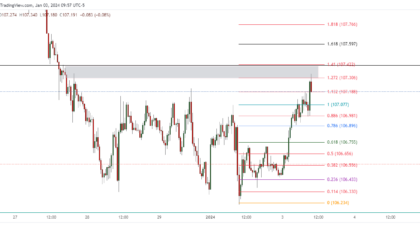 CADJPY_2024-01-03_22-57-20