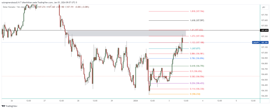 CADJPY_2024-01-03_22-57-20