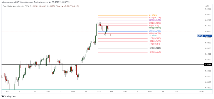 EURAUD_2023-05-01_11-11-27