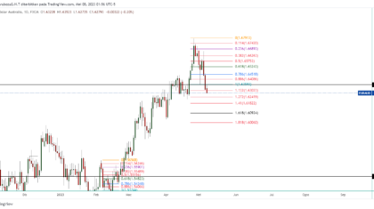 EURAUD_2023-05-08_14-56-50