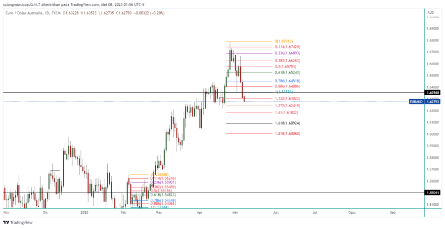 EURAUD_2023-05-08_14-56-50