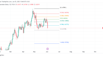 EURAUD_2023-06-03_18-18-16