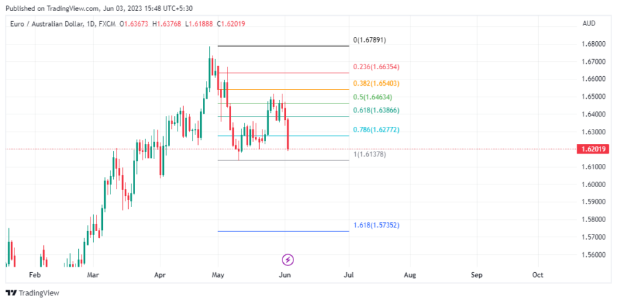 EURAUD_2023-06-03_18-18-16