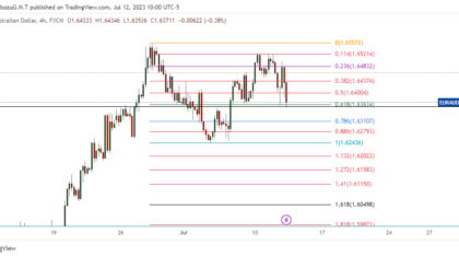 EURAUD_2023-07-12_23-00-27