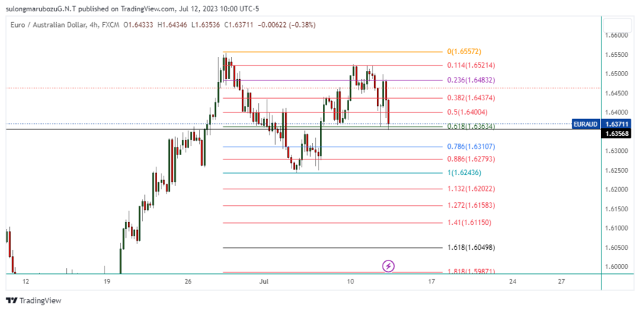 EURAUD_2023-07-12_23-00-27