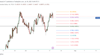 EURAUD_2023-07-18_23-49-47