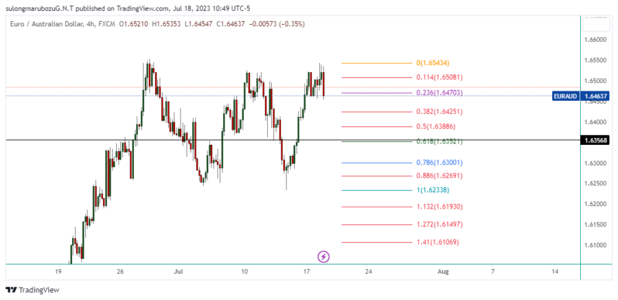 EURAUD_2023-07-18_23-49-47