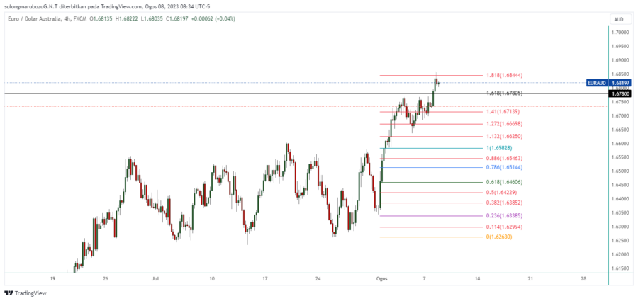 EURAUD_2023-08-08_21-34-28