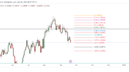 EURAUD_2023-09-20_21-47-22