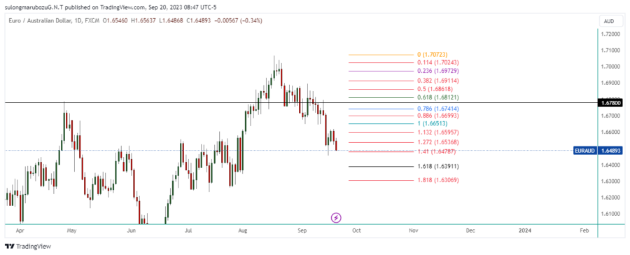 EURAUD_2023-09-20_21-47-22