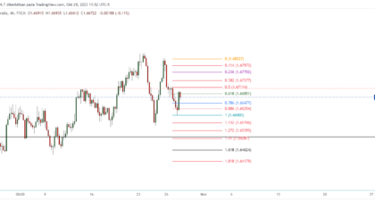 EURAUD_2023-10-30_00-52-43