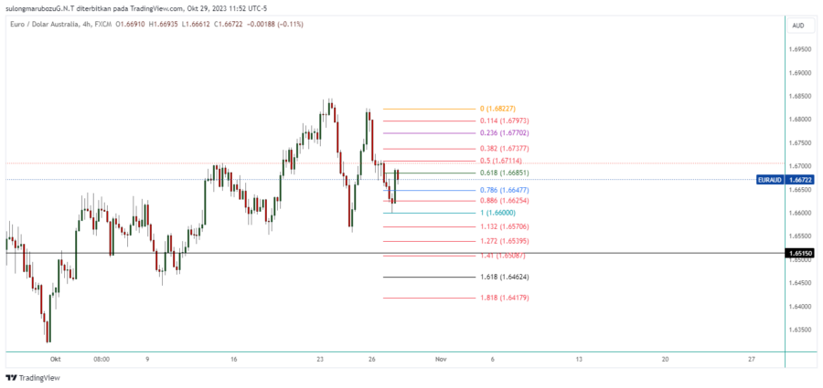 EURAUD_2023-10-30_00-52-43