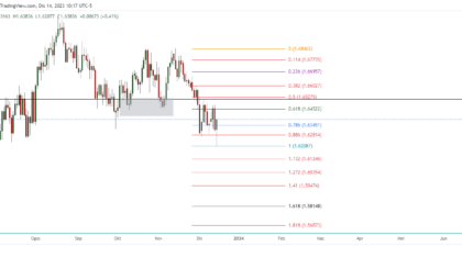 EURAUD_2023-12-14_23-17-44