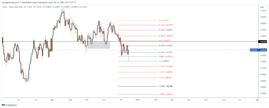 EURAUD_2023-12-14_23-17-44