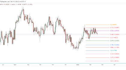 EURAUD_2024-02-19_14-46-47