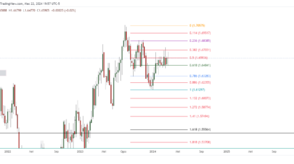 EURAUD_2024-03-23_08-57-02