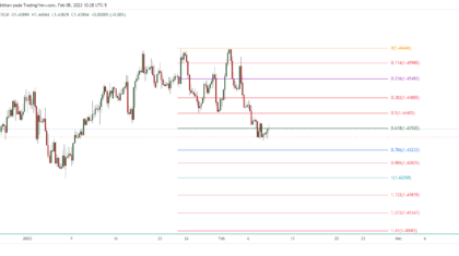 EURCAD_2023-02-08_23-28-16