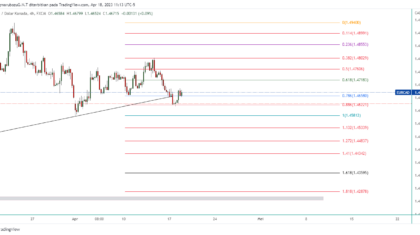 EURCAD_2023-04-19_00-13-58