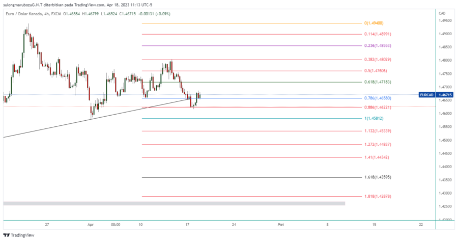 EURCAD_2023-04-19_00-13-58