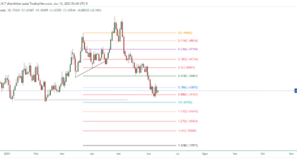 EURCAD_2023-06-12_16-48-23